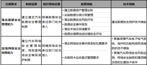 加強(qiáng)智能網(wǎng)聯(lián)汽車企業(yè)管理 《關(guān)于加強(qiáng)智能網(wǎng)聯(lián)汽車生產(chǎn)企業(yè)及產(chǎn)品準(zhǔn)入管理的意見》解讀