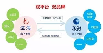 積微物聯(lián)實(shí)力獲評(píng)國家4A級(jí)綜合服務(wù)型物流企業(yè)，彰顯卓越管理能力