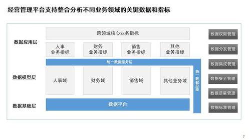 精品可編輯PPT 經(jīng)營管理數(shù)字化轉(zhuǎn)型平臺(tái)解決方案——企業(yè)管理與經(jīng)營分析平臺(tái)
