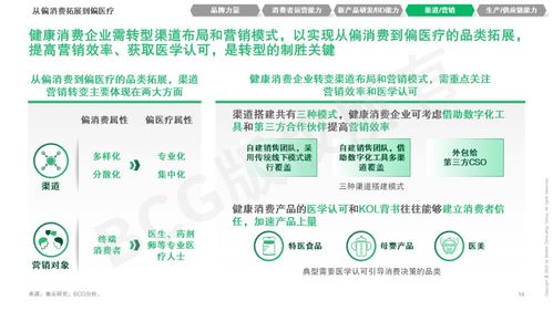 贏在新域 健康消費(fèi)企業(yè)如何在產(chǎn)品及能力上融合創(chuàng)新