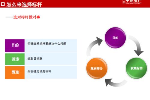 商業(yè)地產(chǎn)巨頭管控與產(chǎn)品線專題研究——以龍湖、萬(wàn)達(dá)、華潤(rùn)為例