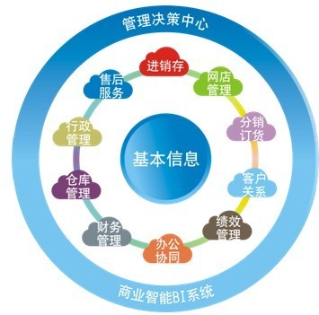 生產(chǎn)型企業(yè)ERP迫切需要解決的問(wèn)題