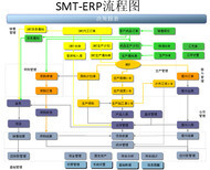 紹興企業(yè)ERP管理系統(tǒng)的使用指南