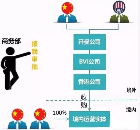 中國的富豪們?cè)谄髽I(yè)上市前,為何爭相辦理他國身份