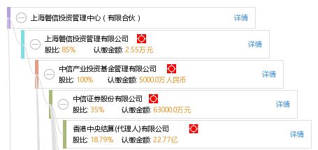 上海磐信投資管理中心 有限合伙