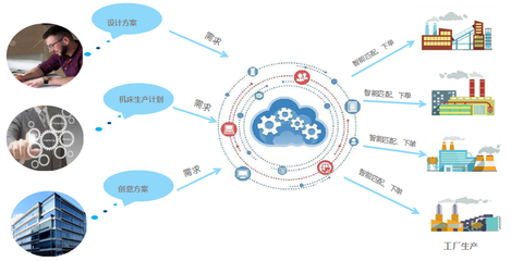 聚焦智能制造,推進創(chuàng)新轉(zhuǎn)型--暨開發(fā)區(qū)企業(yè)齊聚金龍湖書院共議智