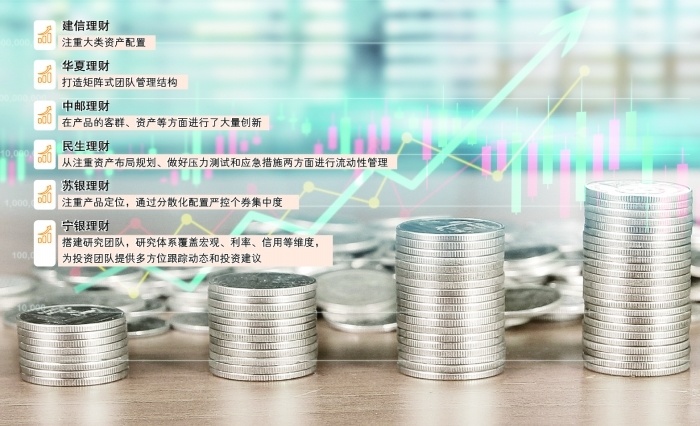 &ldquo;金理財&rdquo;獲獎團隊共話理財產(chǎn)品投資心得