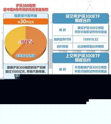 金融期權(quán)多了 風(fēng)險管理更靈