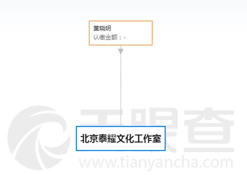 致黃曉明 不會割韭菜的演員,不是好的財經院校畢業生