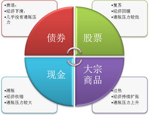 鐘華守正出奇 美林投資時(shí)鐘協(xié)助您做好資產(chǎn)配置管理 請(qǐng)關(guān)注微信公眾號(hào) yldtouzi