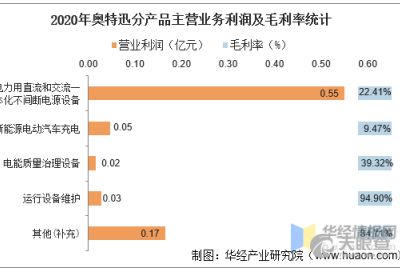 深圳市林園投資管理有限責(zé)任公司
